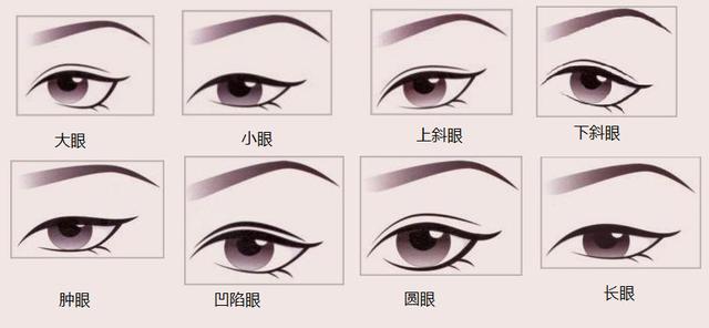 如何分辨自己的脸型眼型唇形,一张图搞定