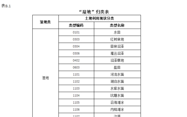 土地利用现状分类标准