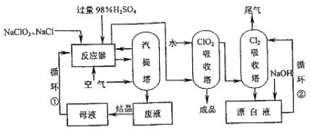 工业上制甲醛的化学方程式怎么书写