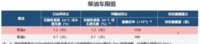 车辆环保标准查询系统