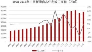 中国目前的存量住房够16亿人居住!那为何房价还这么高?