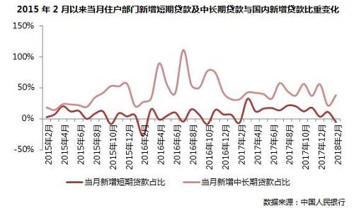 总结展望| 市场走势惯性延续，三四线量价齐升能持续多久 --2018