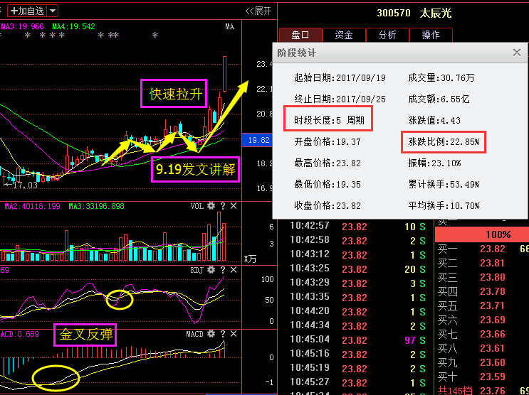 本周惊现妖股:海欣食品+太极实业+快意电梯