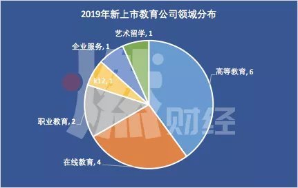 2019年新修订教育