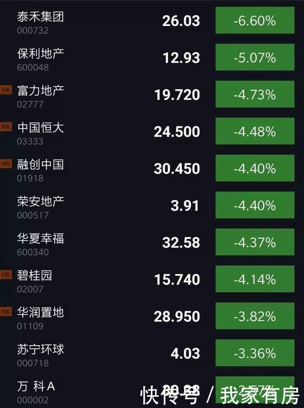 中美贸易战开打!对楼市有什么影响吗?