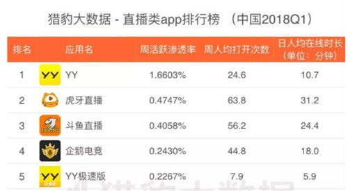 第五人格高开低走，网易的推广隐患早在四年前就已埋下