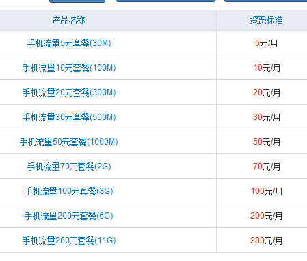 江门现在移动上网流量有什么套餐?_360问答