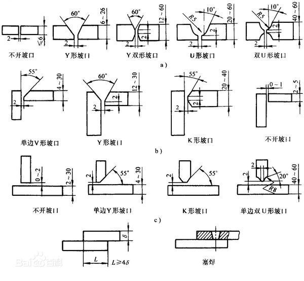 开坡口有几种形式_360问答