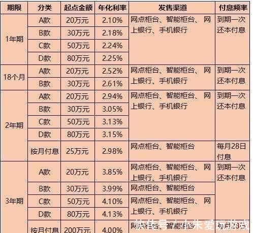 在农行存的大额存单35万,能直接转到乡信用社