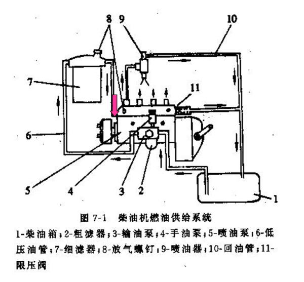 求柴油机的油路工作原理和油路结构!(图3) 求柴油机的油路工作原理和油路结构!(图5) 求柴油机的油路工作原理和油路结构!(图7) 求柴油机的油路工作原理和油路结构!(图10) 求柴油机的油路工作原理和油路结构!(图14) 求柴油机的油路工作原理和油路结构!(图16) 为了解决用户可能碰到关于"求柴油机的油路工作原理和油路结构!"相关的问题,突袭网经过收集整理为用户提供相关的解决办法,请注意,解决办法仅供参考,不代表本网同意其意见,如有任何问题请与本网联系。"求柴油机的油路工作原理和油路