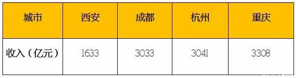 赚了45亿,西安五一妥妥的网红!背后的真相你知道吗?
