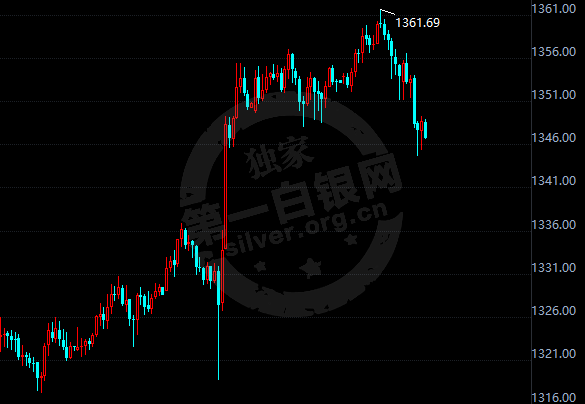 黄金冲高回落空头猖狂 机构为何依然坚持看涨?