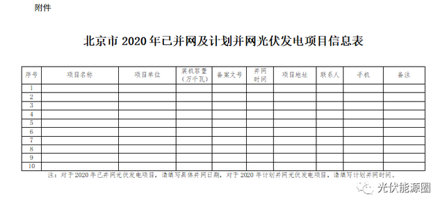 北京市光伏发电补贴政策（北京市光伏发电补贴政策介绍）