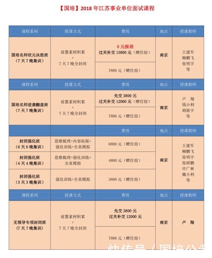 0元报班 2018太仓事业单位面试培训班5月16日