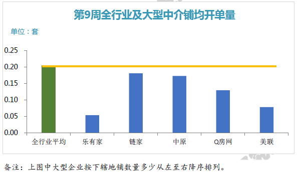 深房中协:深圳房贷利空重磅来袭 交易量\"V\"反弹或受阻