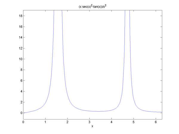 【x*sec(x)^2-tanx】\/x^2的图像,求代码?_