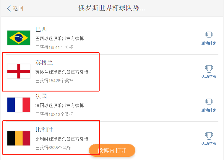 世界杯球队势力榜再应验!比利时2-0夺季军,时隔