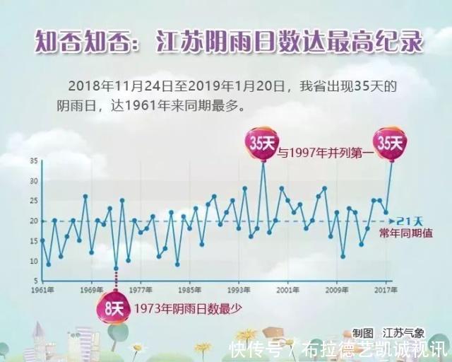 江苏将迎来雨夹雪