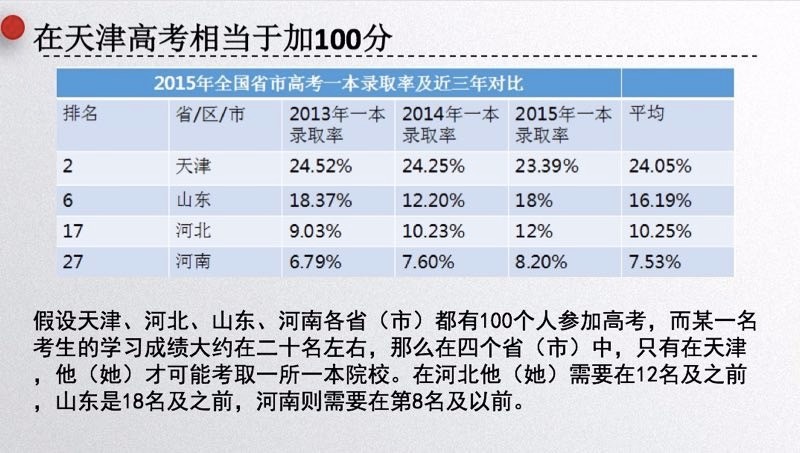 30万人“抢滩”天津 落户新政变味成抢房大战？