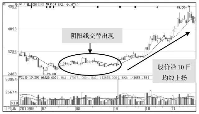 一位操盘手的临别赠言：只买“庄家建仓”的强势股，值得散户深读