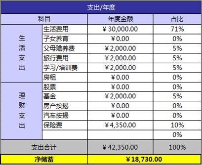 随手记周一理财日:到底有多少钱才可以理财?_