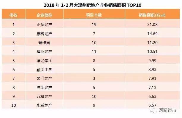 【速看】河南省18地市最新房价地图出炉，15城房价上涨!