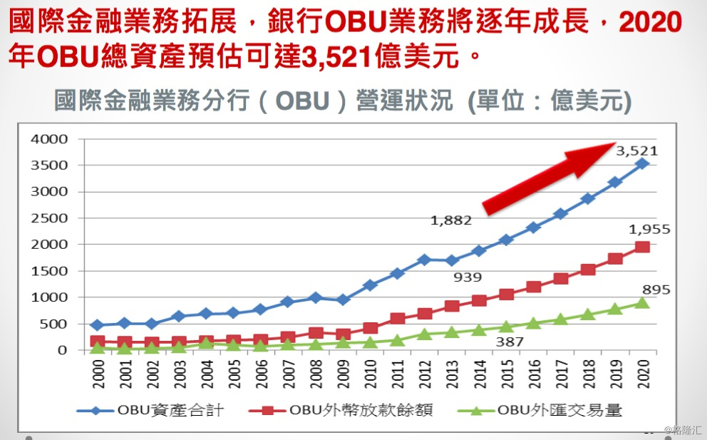 台湾的货币、信用与金融体系