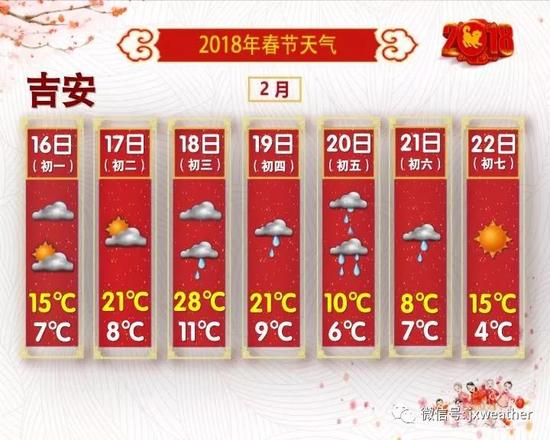 3股冷空气袭来!大年初一起有雨,更刺激的还在后面