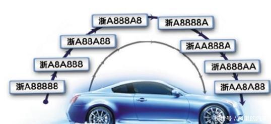 车牌里的ABCDEFG,竟藏这么多秘密,老司机都不知道 诚博娱乐网站