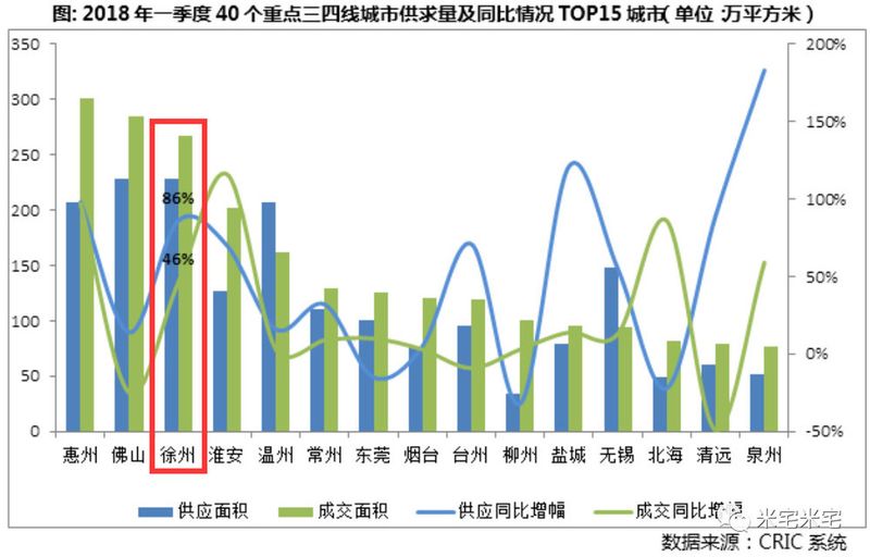 \＂抢房大战\＂愈演愈烈!连涨26个月的徐州，还能入手吗?