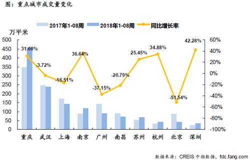 住宅周报:春节假期影响持续 城市出现明显分化