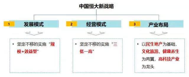 房企销售业绩揭晓:5大房企卖了全国近20%房子!