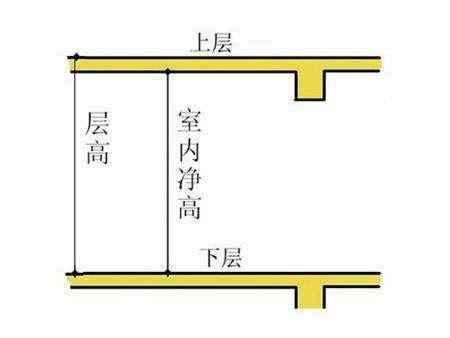 售楼处不会说的6个买房技巧 如果你这样买准没错