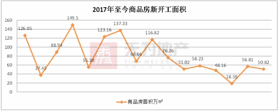 天为月报:从严环境下 4月东莞楼市住宅成交继续下行