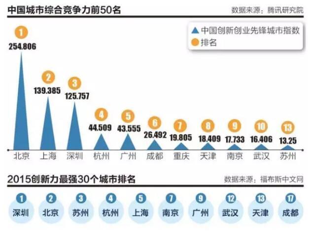 中国目前gdp是多少_中国目前GDP排前十名是哪个省份(2)