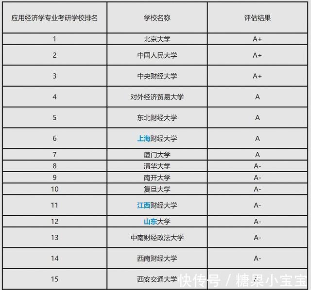 金融学硕士院校排名_金融学专业院校(2)