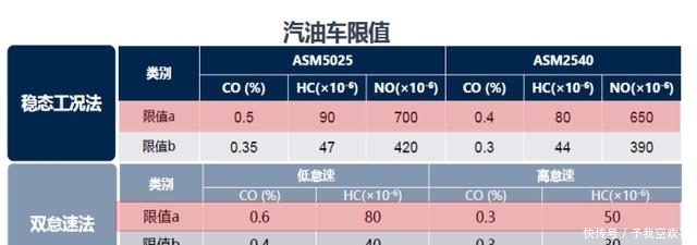 车辆环保标准查询系统