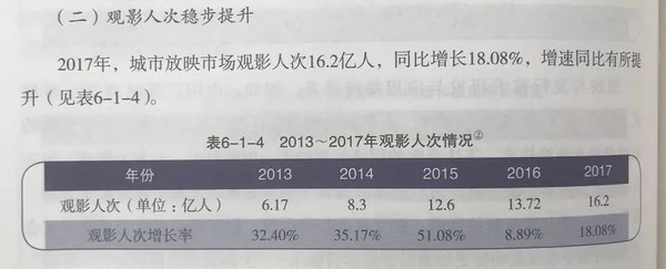 收视率不注水，电影票要涨价，想赢还得靠口碑啊！