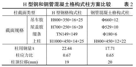 桁架结构优化设计案例分析(上海泰大建筑科技有限公司桁架结构优化设计案例展示) 钢结构钢结构停车场设计 第3张 桁架结构优化设计案例分析(上海泰大建筑科技有限公司桁架结构优化设计案例展示) 钢结构钢结构停车场设计 第3张