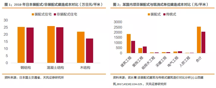 钢结构与传统屋顶对比（钢结构屋顶与传统屋顶的区别） 结构工业装备设计 第3张