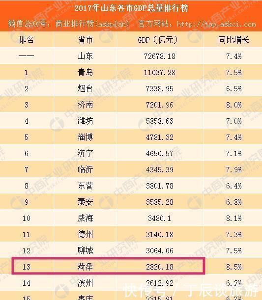 浙江台州VS河北保定VS山东菏泽,谁更具备二线