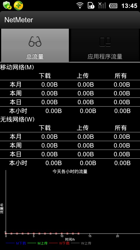 网络流量监测 NetMeter截图1