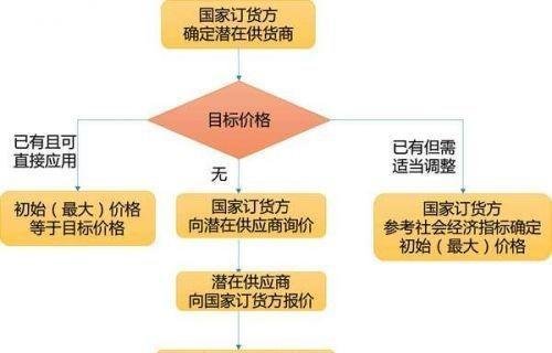 采购法实施条例