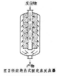 固定床反应器