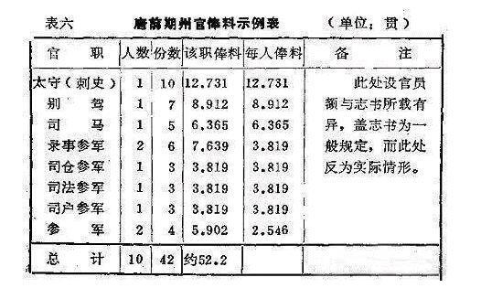 隋炀帝的大臣“拍马屁”为什么会拍到唐太宗的“马腿”上？
