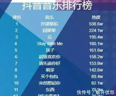 沙漠骆驼坐上过山车一夕爆红之后,涉嫌抄袭跌