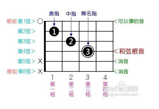 电吉他谱中符号的意思是什么_360问答