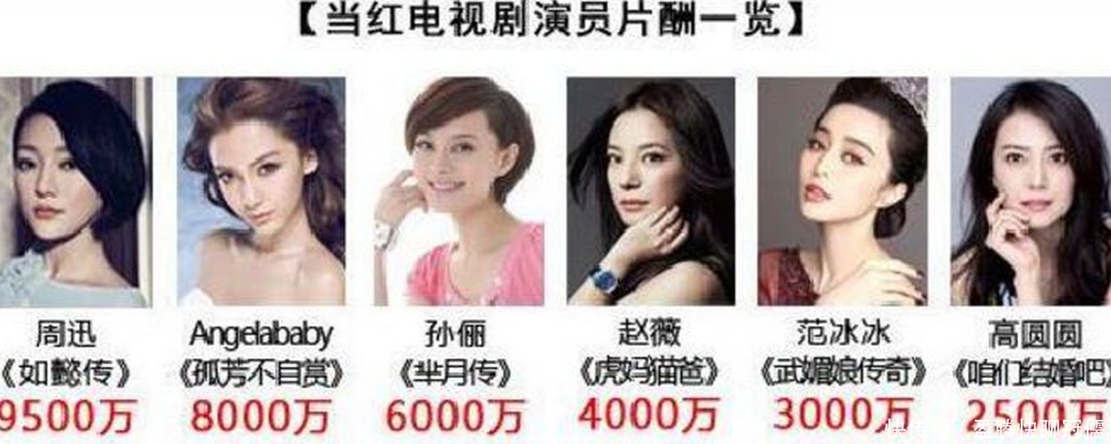 限薪令落地,赵薇舒淇退回4000万,却仍有这些明