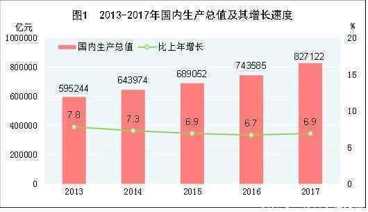 中国人均GDP距高收入国家水平还有多远?