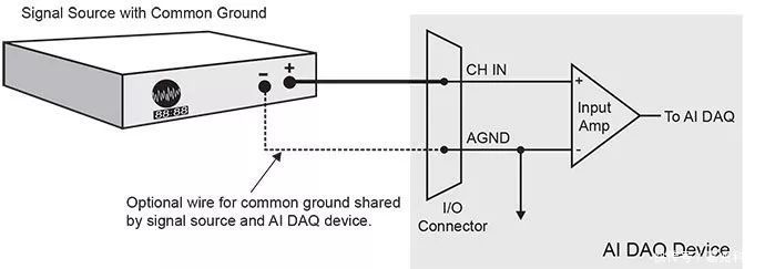 模拟信号连接基础教程下-数据采集知识
